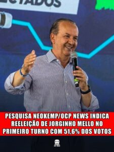 PESQUISA NEOKEMP/OCP NEWS INDICA REELEIÇÃO DE JORGINHO MELLO NO PRIMEIRO TURNO COM 51,6% DOS VOTOS