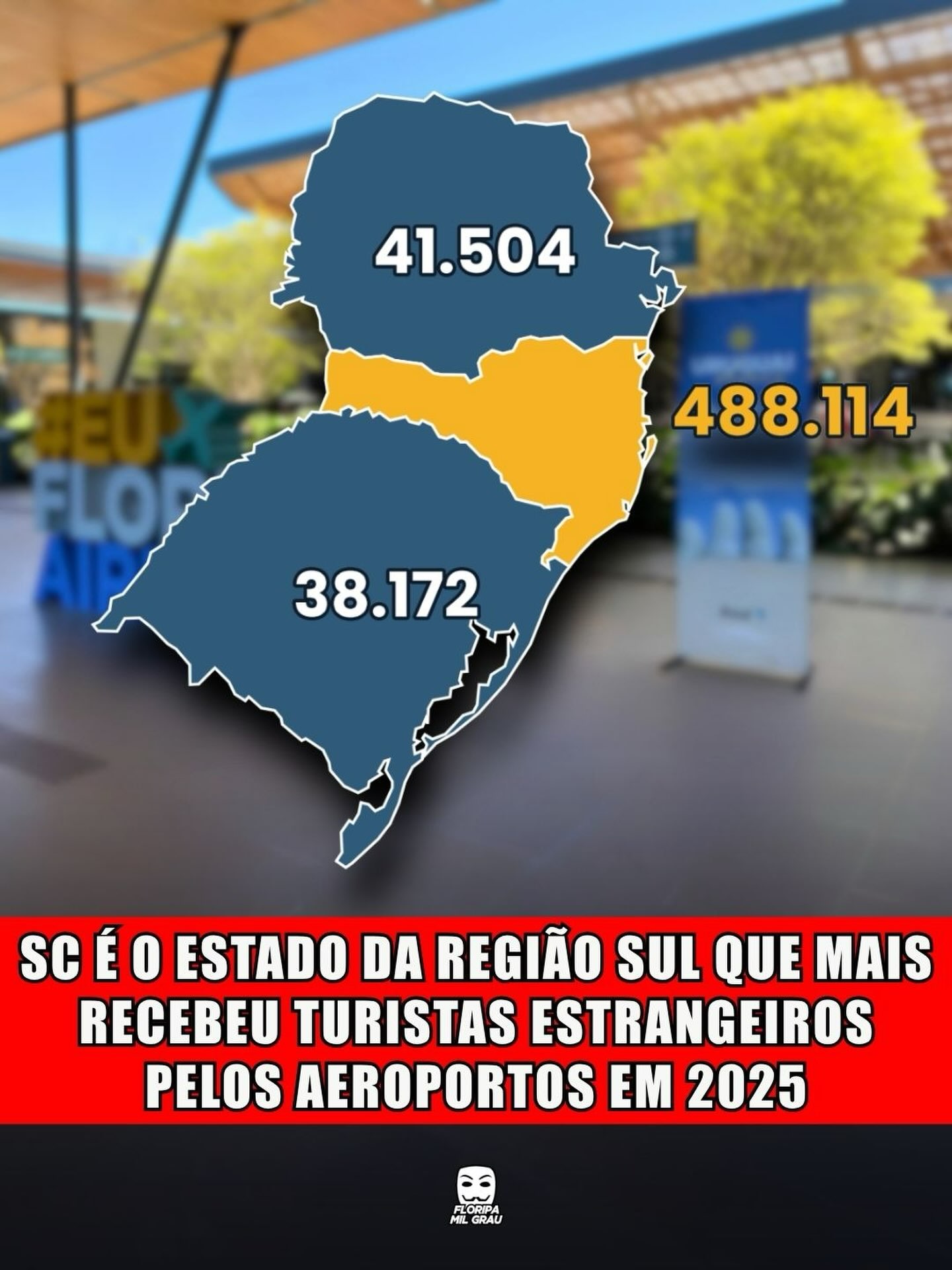 SC É O ESTADO DA REGIÃO SUL QUE MAIS RECEBEU TURISTAS ESTRANGEIROS PELOS AEROPORTOS EM 2025