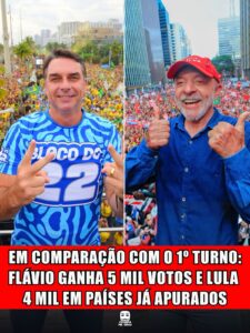 EM COMPARAÇÃO COM O 1º TURNO: FLÁVIO GANHA 5 MIL VOTOS E LULA 4 MIL EM PAÍSES JÁ APURADOS