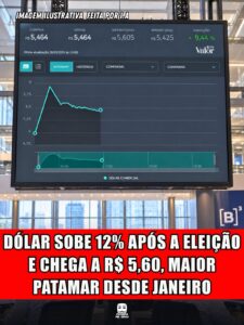 DÓLAR SOBE 12% APÓS A ELEIÇÃO E CHEGA A R$ 5,60, MAIOR PATAMAR DESDE JANEIRO