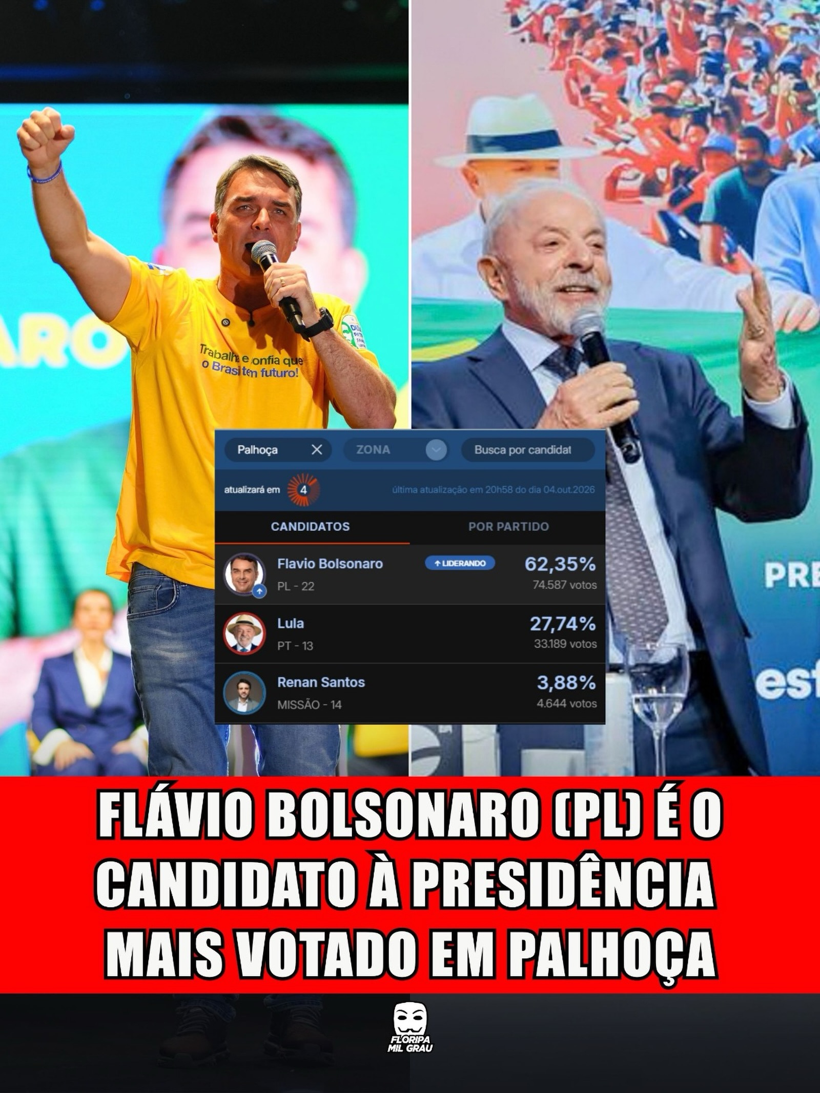 FLÁVIO BOLSONARO (PL) É O CANDIDATO À PRESIDÊNCIA MAIS VOTADO EM PALHOÇA
