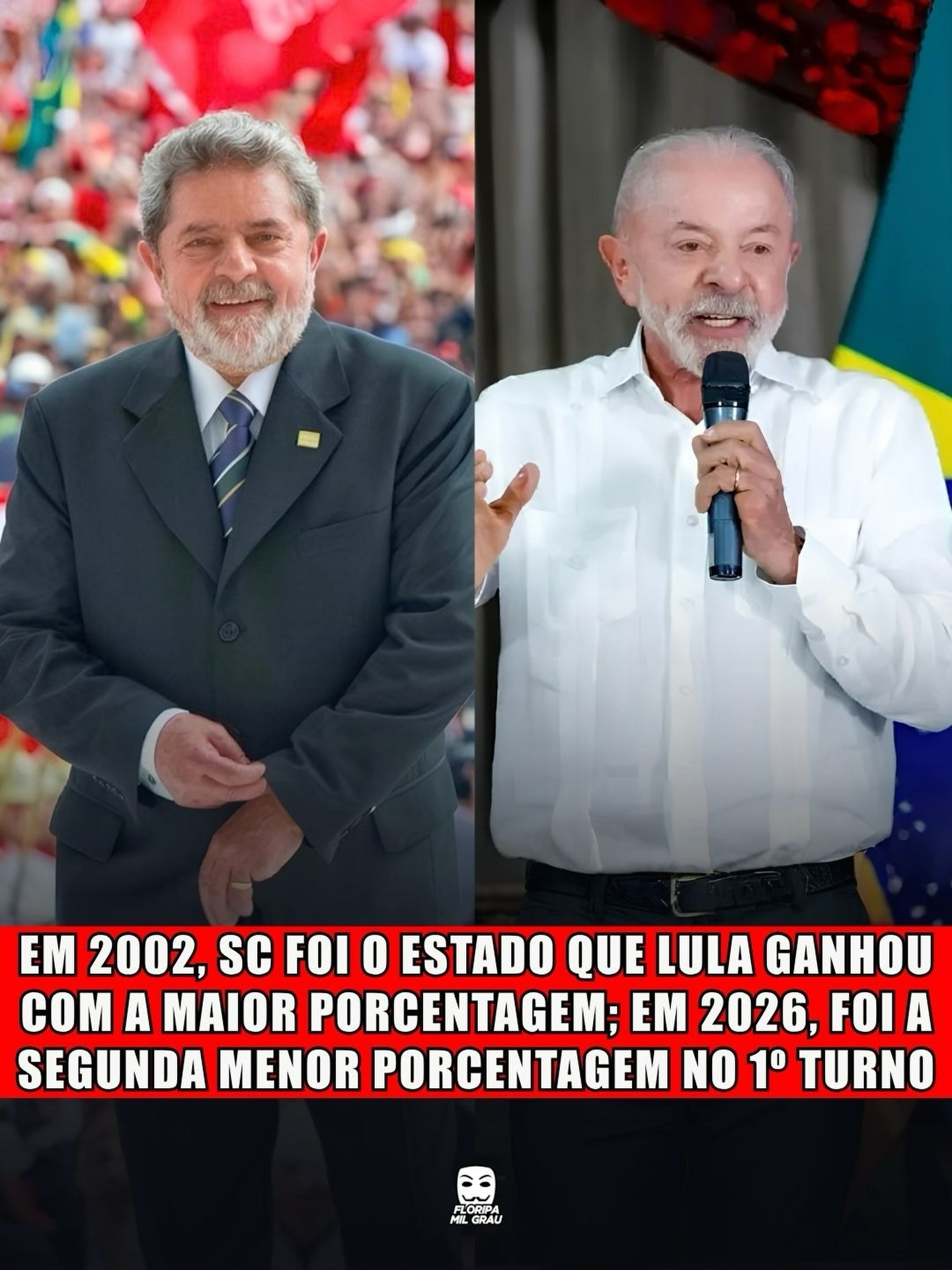 EM 2002, SC FOI O ESTADO QUE LULA GANHOU COM A MAIOR PORCENTAGEM; EM 2026, FOI A SEGUNDA MENOR PORCENTAGEM NO 1º TURNO